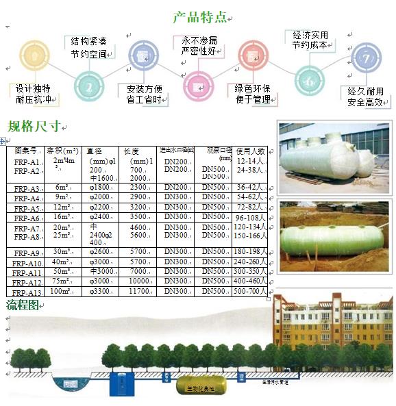 城区玻璃钢化粪池